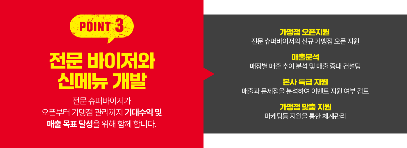 전문 바이저와 신메뉴 개발 전문 슈퍼바이저가 오픈부터 가맹점 관리까지 기대수익 및 매출 목표 달성을 위해 함께 합니다.